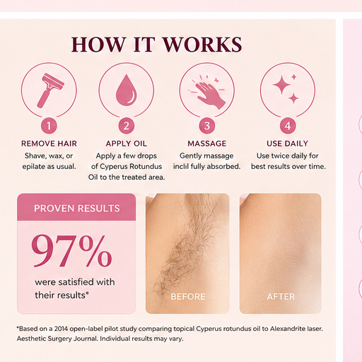Cyperus Rotundus Oil for Hair Removal Smoothing Soothing Skin Care