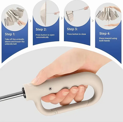 Automatic Folding Umbrella
